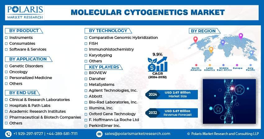 Molecular Cytogenetics